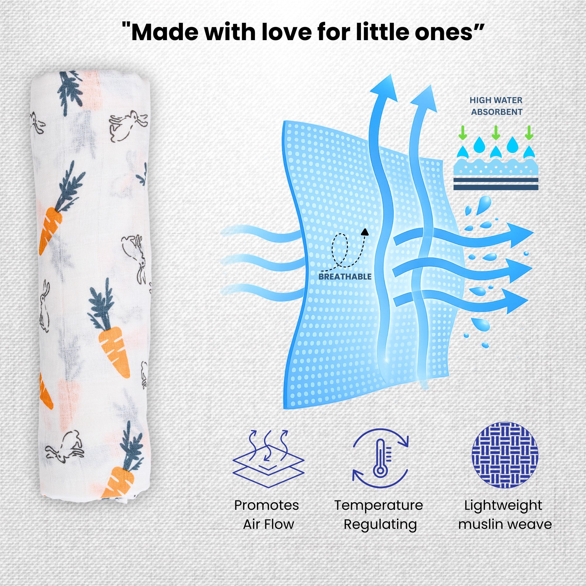 LuvlyMama Bunny Meadow 100% Cotton Muslin Swaddle – 110 × 120 cm